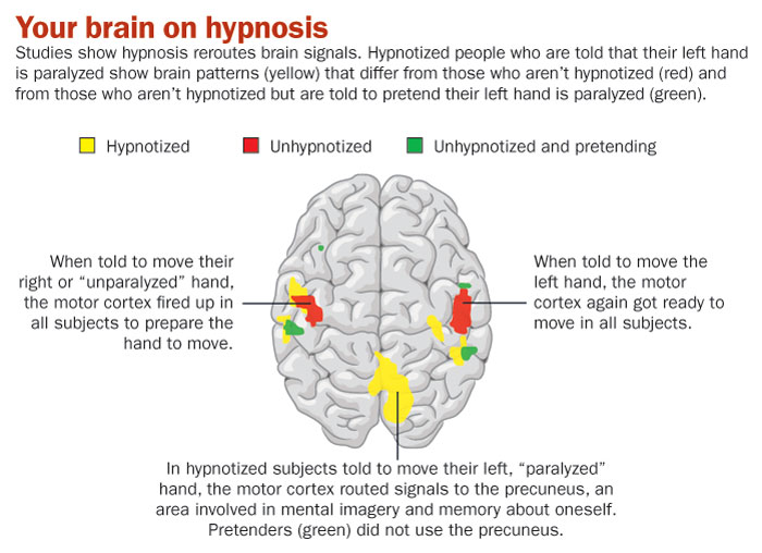 Hypnosis… Mumbo Jumbo or the Real Thing | Subliminal Hacking