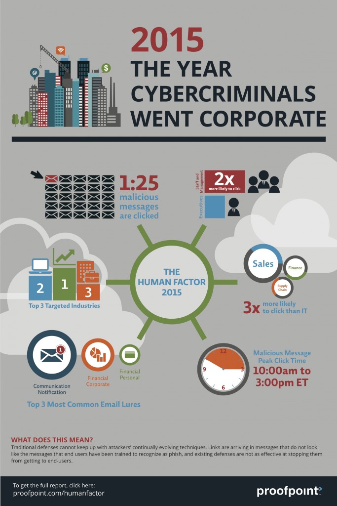 Human Factor Infographic